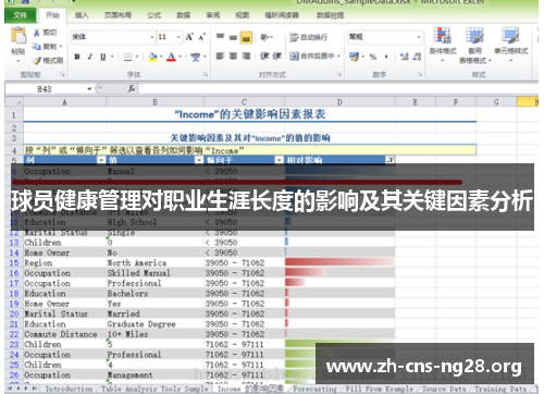 球员健康管理对职业生涯长度的影响及其关键因素分析