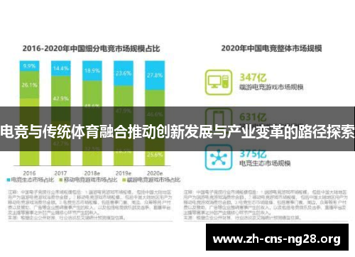 电竞与传统体育融合推动创新发展与产业变革的路径探索