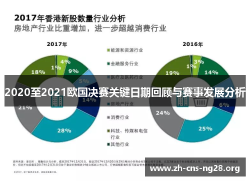 2020至2021欧国决赛关键日期回顾与赛事发展分析