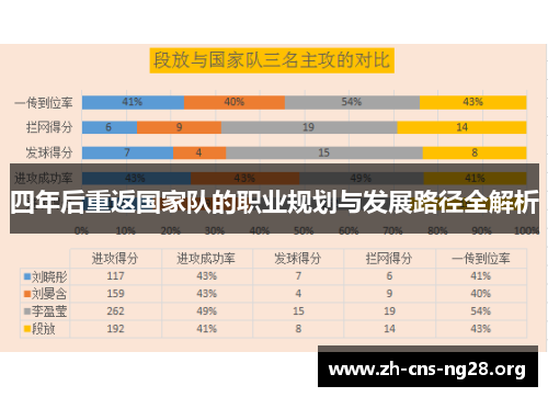 四年后重返国家队的职业规划与发展路径全解析