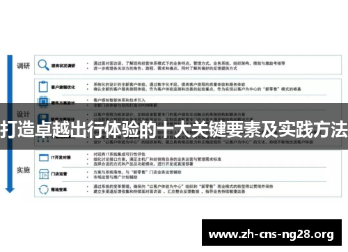 打造卓越出行体验的十大关键要素及实践方法