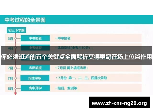 你必须知道的五个关键点全面解析莫德里奇在场上位置作用