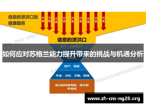 如何应对苏格兰能力提升带来的挑战与机遇分析