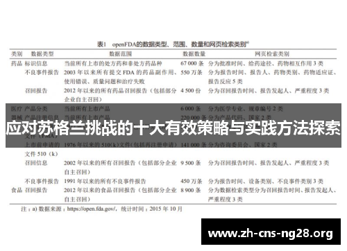 应对苏格兰挑战的十大有效策略与实践方法探索