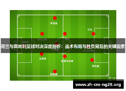 荷兰与奥地利足球对决深度剖析：战术布局与胜负背后的关键因素
