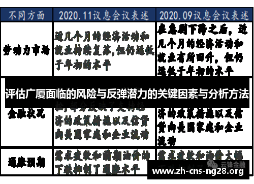 评估广厦面临的风险与反弹潜力的关键因素与分析方法