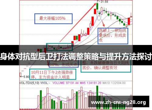 身体对抗型后卫打法调整策略与提升方法探讨