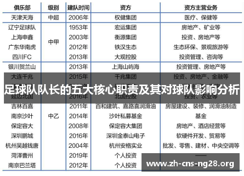 足球队队长的五大核心职责及其对球队影响分析