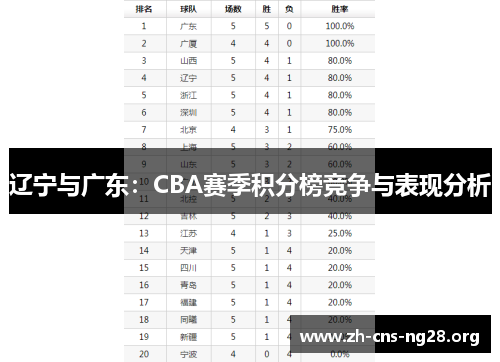 辽宁与广东:CBA赛季积分榜竞争与表现分析
