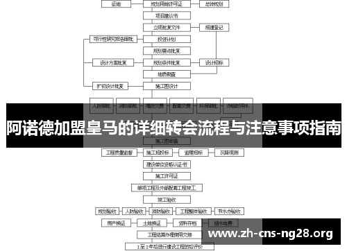 阿诺德加盟皇马的详细转会流程与注意事项指南
