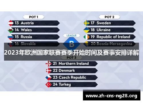 2023年欧洲国家联赛赛季开始时间及赛事安排详解