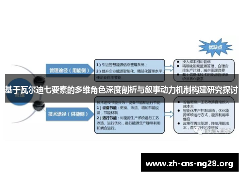基于瓦尔迪七要素的多维角色深度剖析与叙事动力机制构建研究探讨