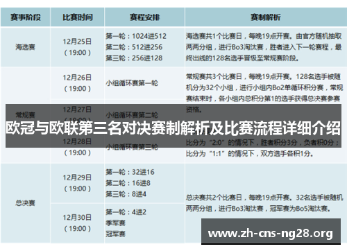 欧冠与欧联第三名对决赛制解析及比赛流程详细介绍 欧冠与欧联第三名对决赛制解析及比赛流程详细介绍