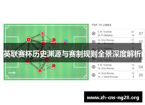 英联赛杯历史渊源与赛制规则全景深度解析