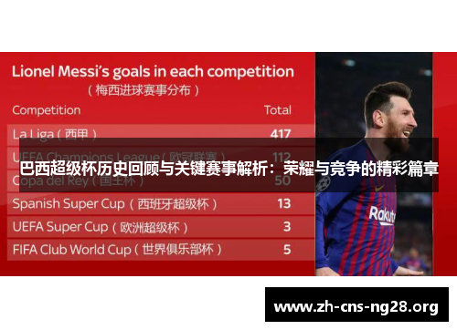 巴西超级杯历史回顾与关键赛事解析：荣耀与竞争的精彩篇章