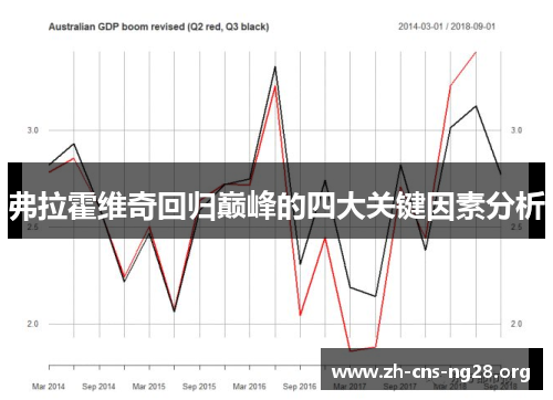 弗拉霍维奇回归巅峰的四大关键因素分析
