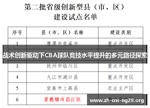 战术创新驱动下CBA球队竞技水平提升的多元路径探索
