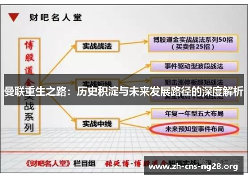 曼联重生之路：历史积淀与未来发展路径的深度解析