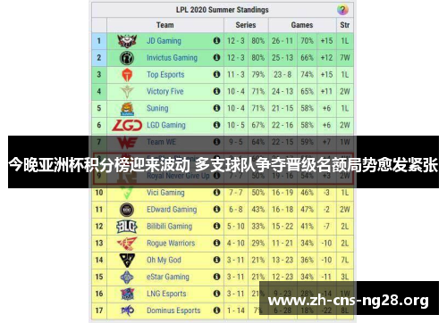 今晚亚洲杯积分榜迎来波动 多支球队争夺晋级名额局势愈发紧张